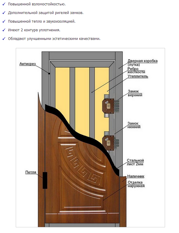Особенности металических дверей